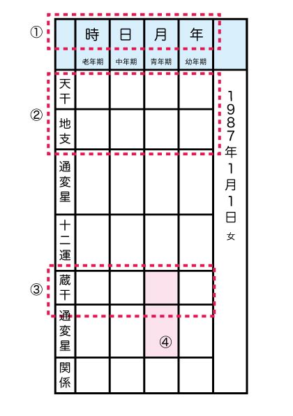 金水傷官|傷官（しょうかん）の知識全般 